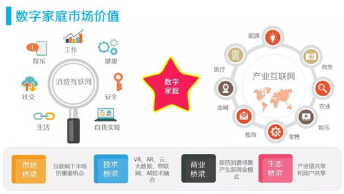 淺談物聯(lián)網(wǎng)在家庭市場的應(yīng)用與商業(yè)模式 智能家居三類產(chǎn)品將率先燃起來